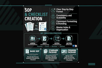 create sops and checklists for your small business