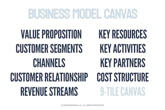 build your business model and full business plan