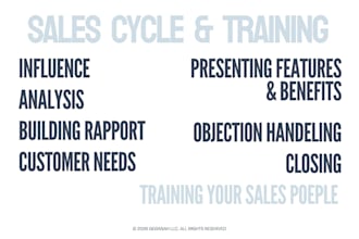 build your sales cycle and sales training program roadmap