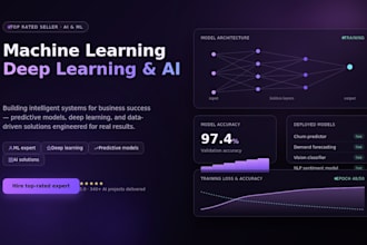 create machine learning solution for business