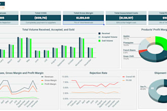 do professional google sheets dashboards, data cleaning, and automation