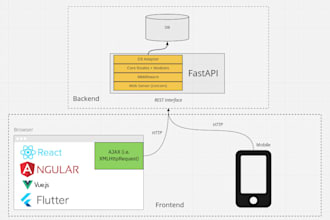 develop python fastapi backend apis