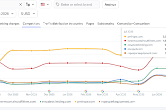 provide high quality SEO leads