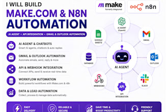 api integration gmail and outlook automation ai agent make com automation  n8n