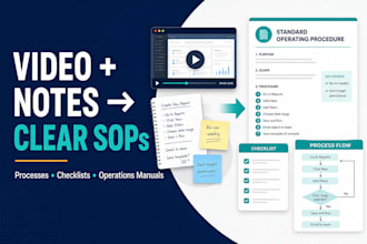 turn your loom videos and messy notes into clear business sops