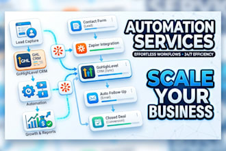 setup gohighlevel workflows, zapier and make ai automation