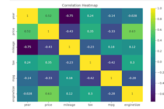 do data analysis, eda and build machine learning models
