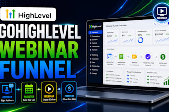 setup gohighlevel webinar funnel workflow ghl salesfunnel pipedrive ghl webinar