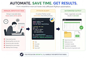 write custom python scripts to automate your tasks
