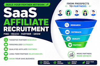 build your saas affiliate program and recruit partners