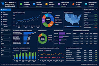 design a professional power bi dashboard for business insights