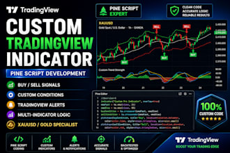 develop custom tradingview indicator in pine script xauusd