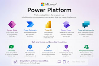 develop power apps, flows, pages, bi azure data solutions