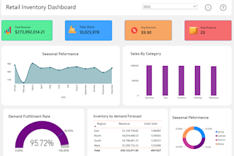 analyze data using excel, sql, python and power bi