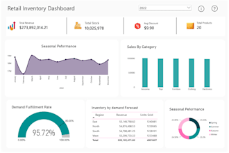 analyze data using excel, sql, python and power bi