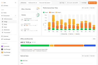 software saas developer school management system ai automation erp crm pos lms