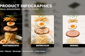 create custom product infographics and visual breakdowns