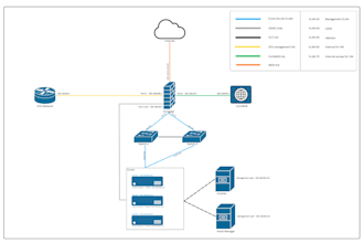 set up your infrastructure