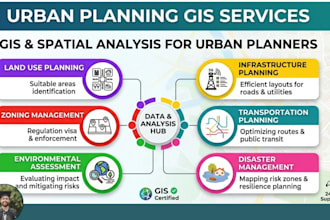 gis mapping and spatial analysis for urban planners