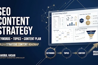 create a strategic SEO content plan for your business