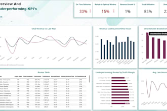 microsoft power bi dashboards