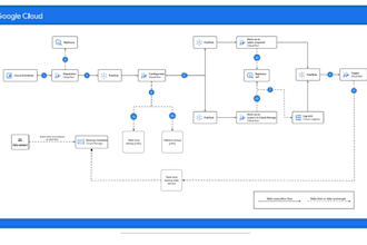 consolidate multi department data into bigquery, snowflake, or ms fabric