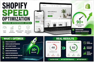 optimize shopify store speed and improve performance