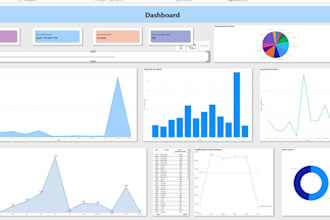 make you a dashboard for your business insight