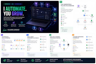 build custom CRM and ai automation workflows
