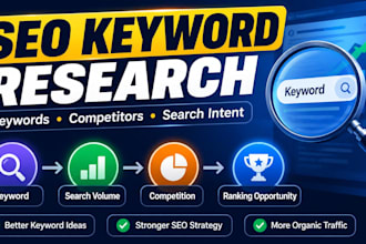 do SEO keyword research and competitor analysis