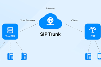 do US sip routes voip auto dialer and sip trunk provider