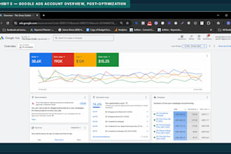 audit and optimize your google ads campaigns