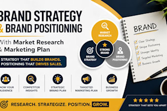 develop brand strategy and brand positioning with market research marketing plan