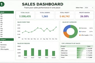 create an interactive excel dashboard and report