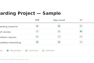 create sops, process documentation, and project management trackers