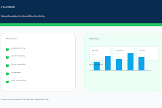 build excel dashboards and power query reports