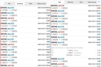 forex trading bot, forex ea bot, trading bot, forex robot