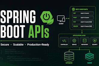 build java spring boot rest apis for your saas