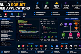 develop spring boot microservices and rest apis with AWS