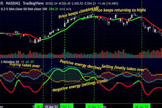 code tradingview pine script, indicators, strategies, dashboard, and scanner