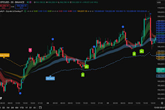 develop custom tradingview pine script strategy indicator or alert screener