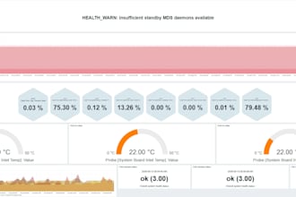 setup and troubleshoot zabbix monitoring