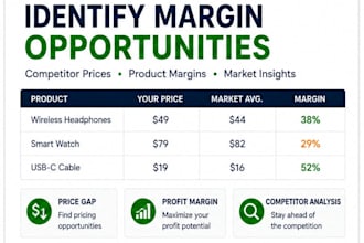 uncover pricing and profit opportunities in your ecommerce store