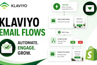 setup klaviyo email flows for shopify ecommerce automation