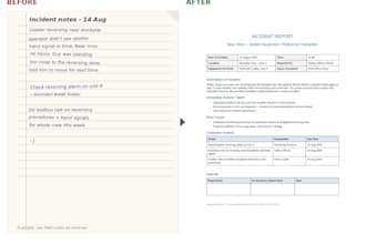 risk assessments, safety related documents, tool box talks