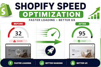 do shopify speed optimization  shopify pagespeed score up shopify website speed