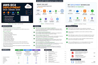 deploy your application on AWS ec2