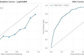 machine learning model and prediction