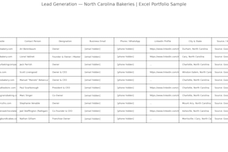 provide expert food science and technology articles