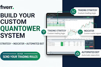 create quantower trading strategy, indicator and quantower automated trading bot